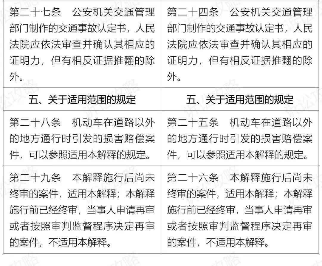 更高院发布工伤认定权威回复：涵常见工伤问题及法律适用解析