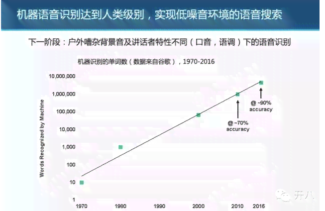ai配音发展趋势分析报告怎么写-ai配音发展趋势分析报告怎么写的