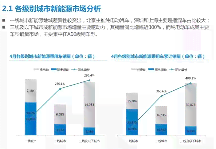 ai配音发展趋势分析报告：全面分析及总结展望