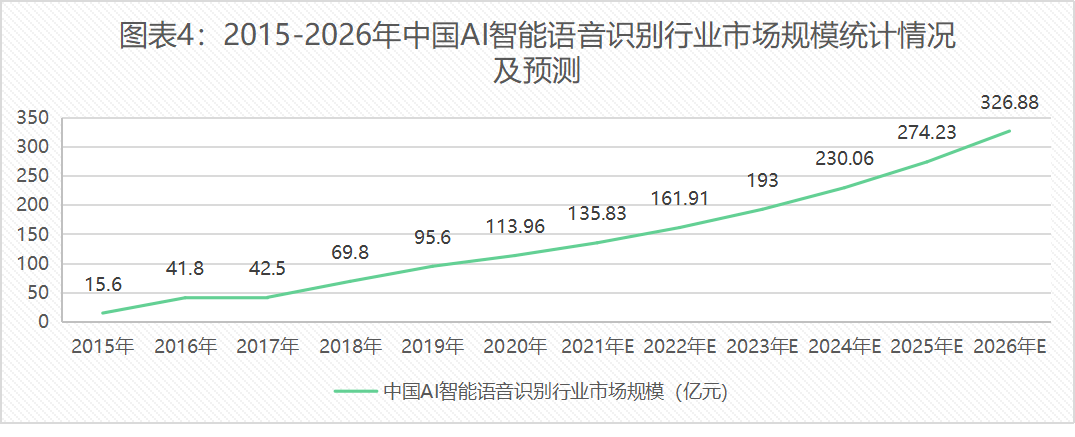 AI配音行业未来动向洞察：发展趋势与市场前景综合分析报告总结