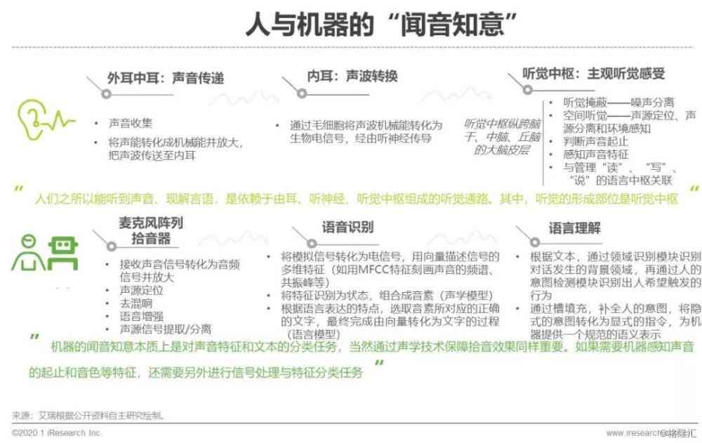 AI配音行业未来动向洞察：发展趋势与市场前景综合分析报告总结