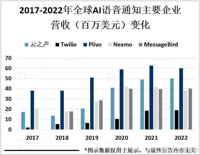 AI配音行业未来动向洞察：发展趋势与市场前景综合分析报告总结