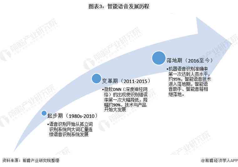 AI配音行业未来动向洞察：发展趋势与市场前景综合分析报告总结