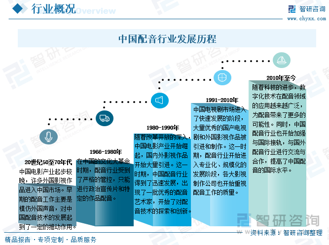 AI配音行业未来动向洞察：发展趋势与市场前景综合分析报告总结