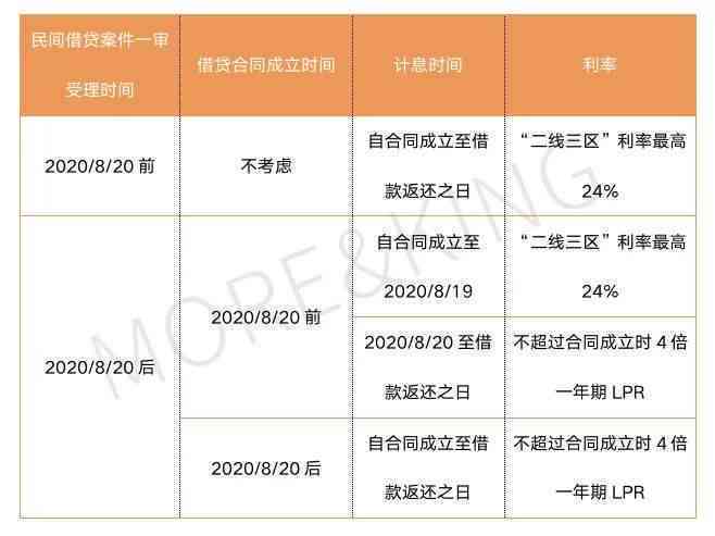 更高院发布超龄人员工伤认定新规：详解认定标准与法律适用