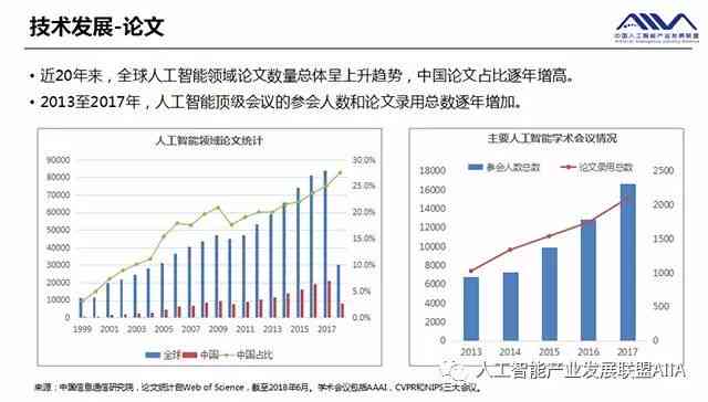 ai配音发展趋势分析报告