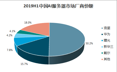 ai配音发展趋势分析报告