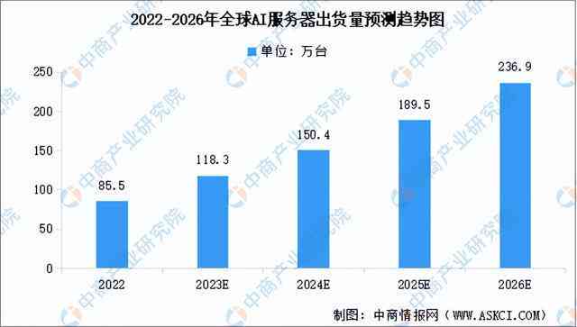 ai配音发展趋势分析报告