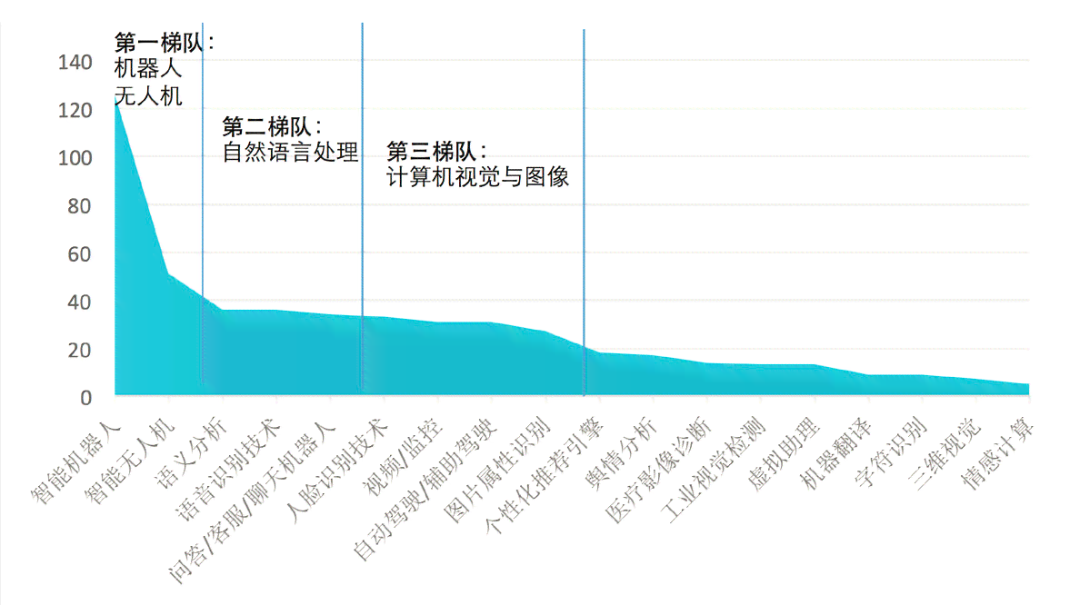 ai配音发展趋势分析报告