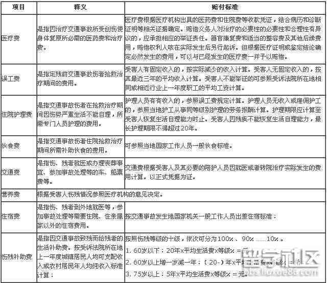工伤赔偿新规：包工头工伤事故赔偿细则与标准解读