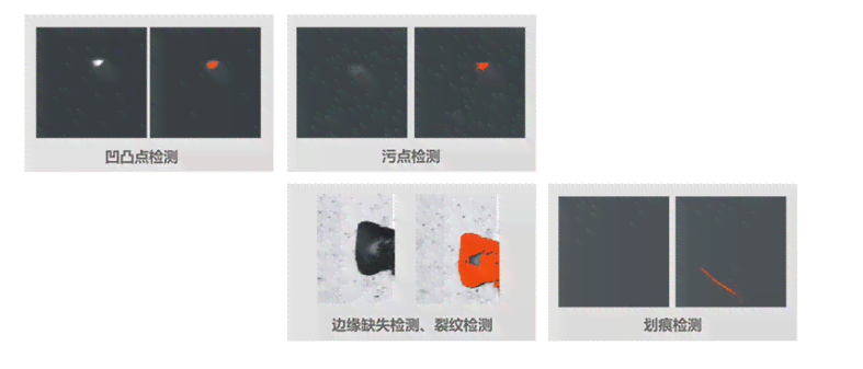 人工智能产品外观瑕疵检测综合报告与分析