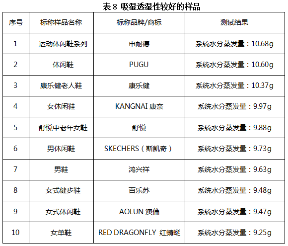 综合产品外观质量检测与评估报告：全面覆外观缺陷、材料分析及性能测试