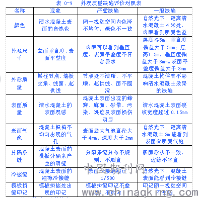 综合产品外观质量检测与评估报告：全面覆外观缺陷、材料分析及性能测试