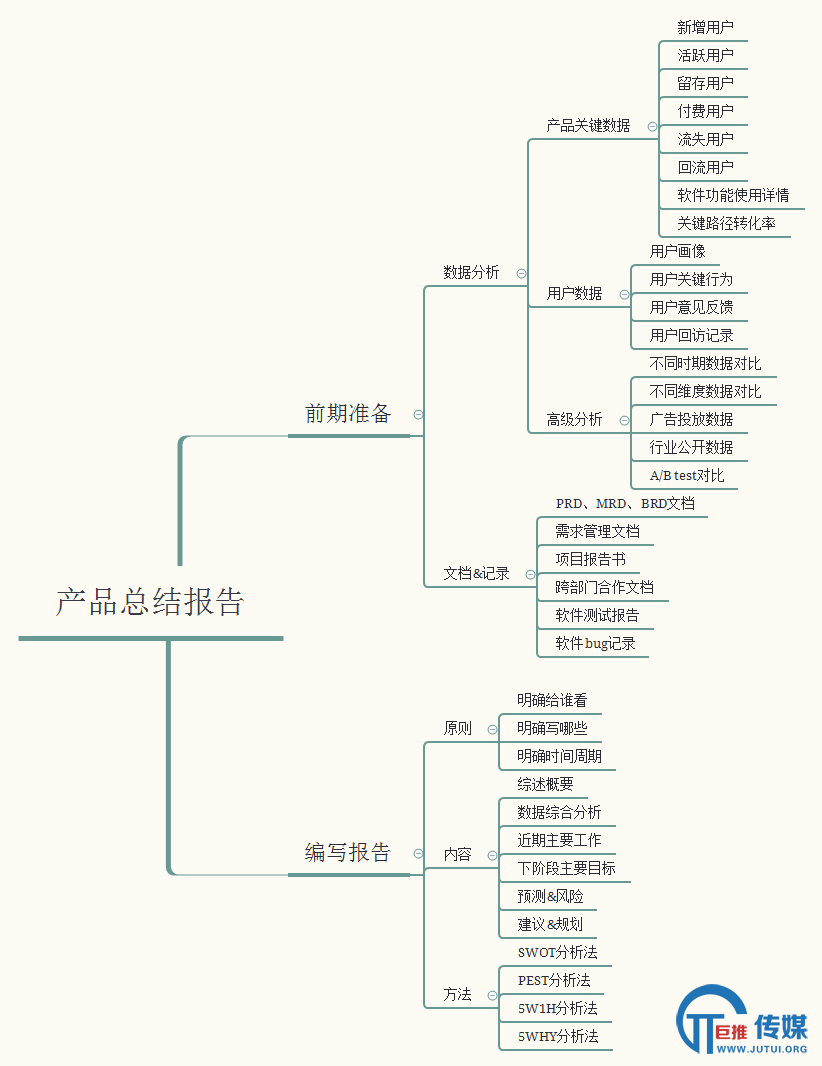 总结：产品外观检查工作总结：报告范文与内容汇编