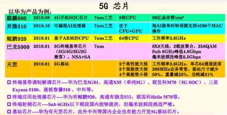 华为五大AI战略分析报告怎么写：2021年重点发展软件与智能汽车业务
