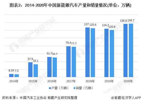 华为五大AI战略分析报告怎么写：2021年重点发展软件与智能汽车业务