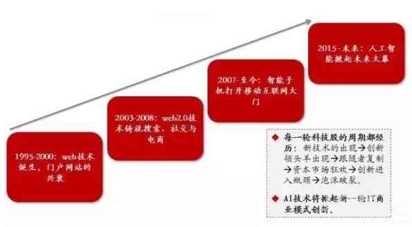 华为AI战略全景解析：深度剖析五大布局及其行业影响
