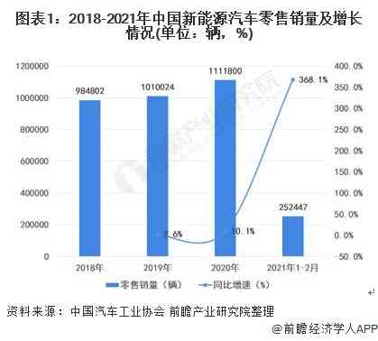 华为五大AI战略分析报告怎么写：2021年重点发展软件与智能汽车业务