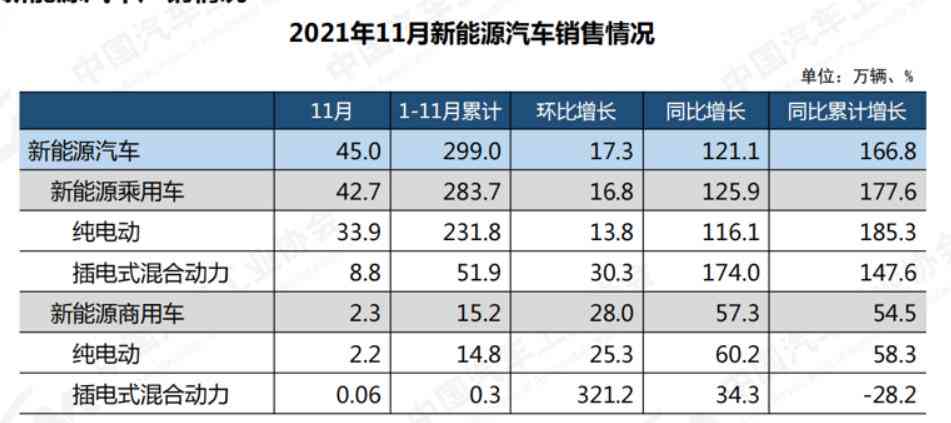 华为五大AI战略分析报告怎么写：2021年重点发展软件与智能汽车业务
