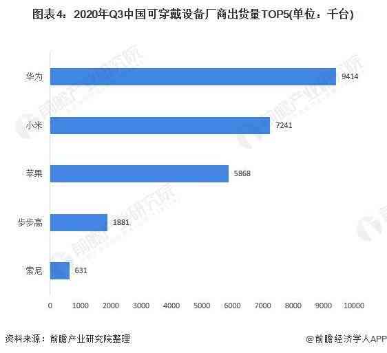 华为五大AI战略分析报告怎么写：2021年重点发展软件与智能汽车业务