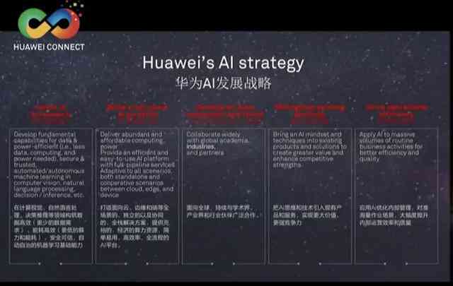 华为全面布局AI：深度解读五大战略举措与全栈全场景解决方案分析报告