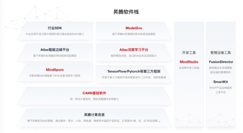 华为全面布局AI：深度解读五大战略举措与全栈全场景解决方案分析报告