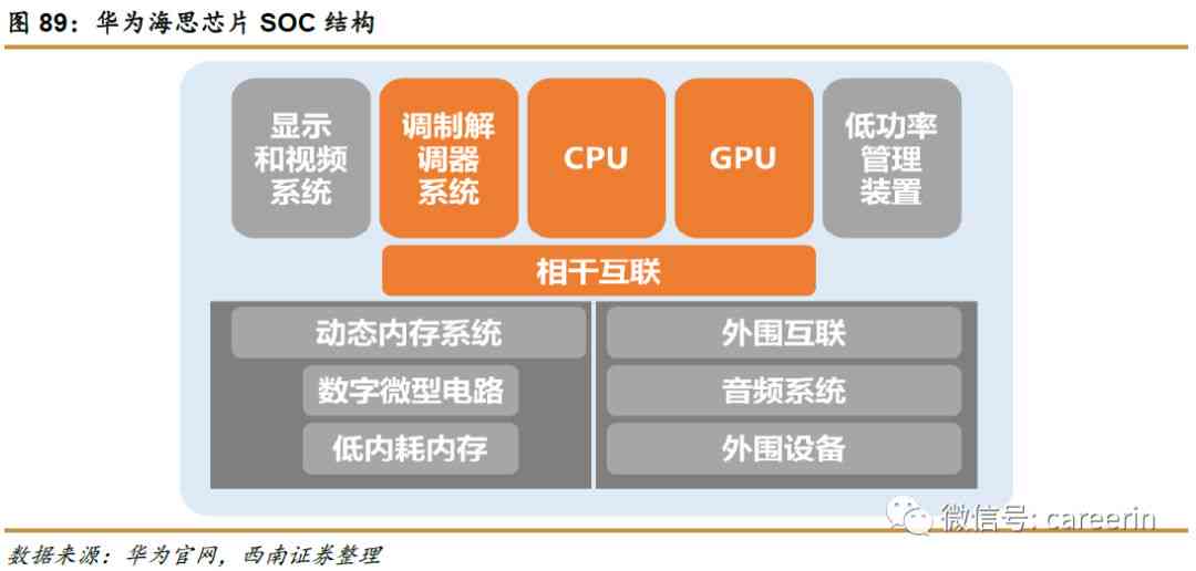 华为全面布局AI：深度解读五大战略举措与全栈全场景解决方案分析报告