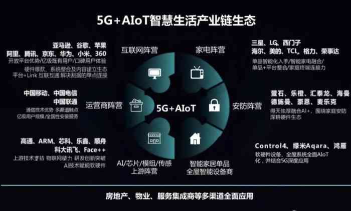 华为AIoT战略全解析：如何通过入口、连接、生态三维构建智慧生活？