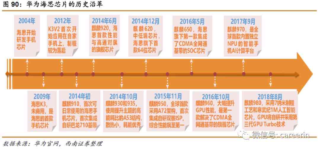 华为全面布局AI：深度解读五大战略举措与全栈全场景解决方案分析报告