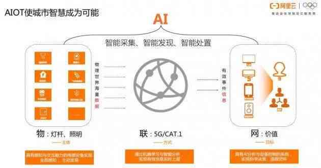 华为AIoT战略全解析：如何通过入口、连接、生态三维构建智慧生活？