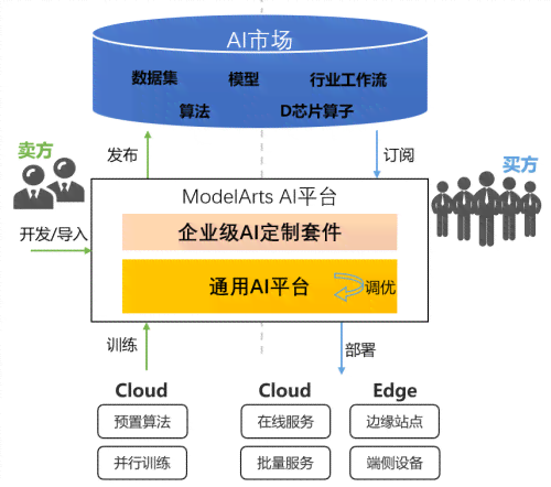 华为AIoT战略全解析：如何通过入口、连接、生态三维构建智慧生活？