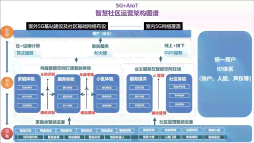 华为AIoT战略全解析：如何通过入口、连接、生态三维构建智慧生活？