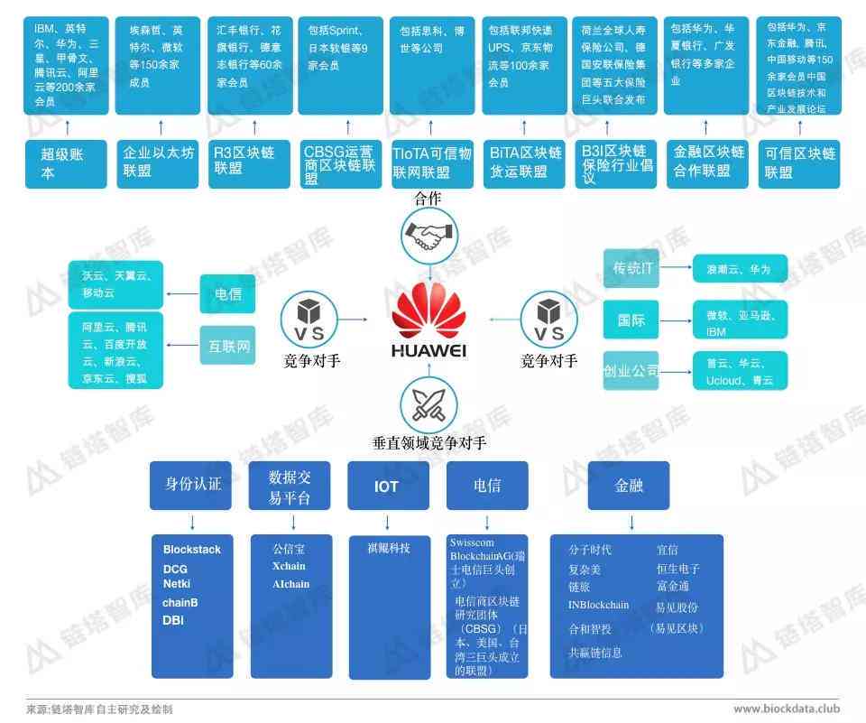 华为五大ai战略分析报告