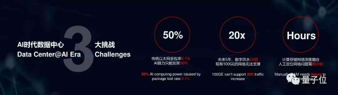 华为五大ai战略分析报告