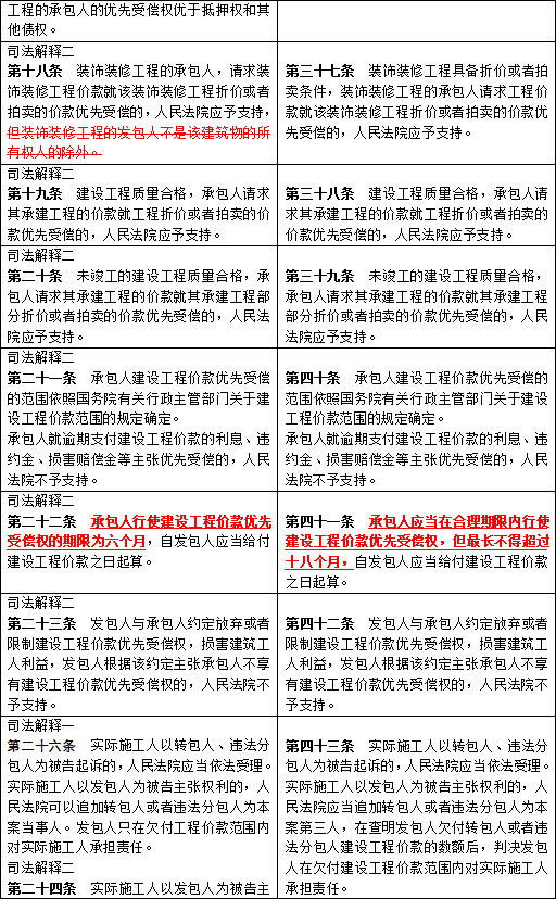 更高院对工伤赔偿案件作出最新解释：未认定工伤赔偿的具体情形与法律分析