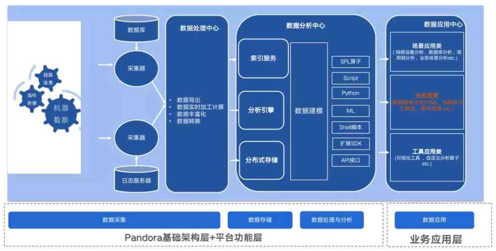 深入探索Photoshop与人工智能实训：全方位心得分享与技能提升指南