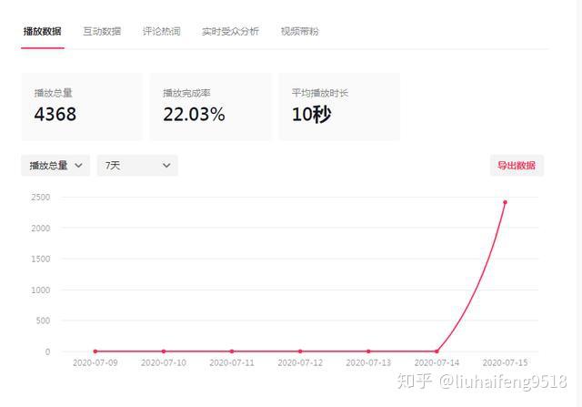 为什么我的抖音没有创作者服务平台入口或功能显示？