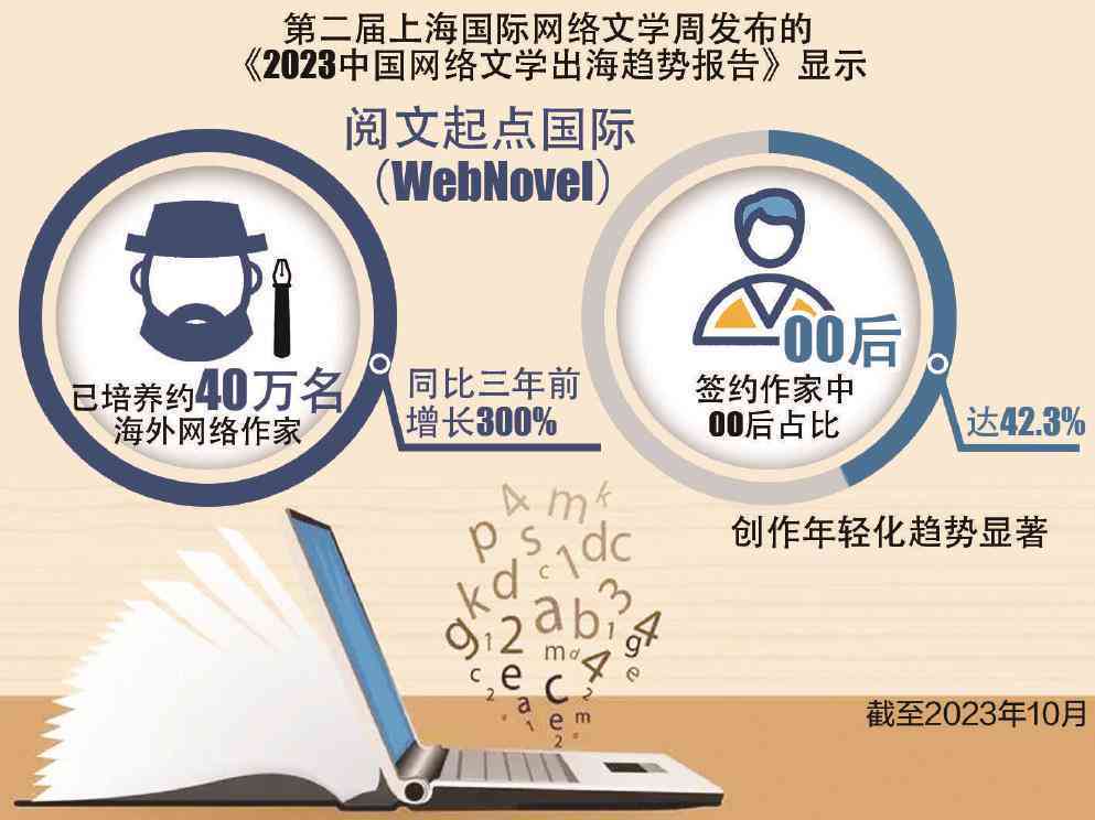 全球热门写作平台一览：全面指南与比较分析，解决您的外语写作需求