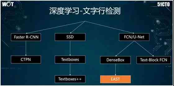 人工智能技术如何高效识别与解析文字信息
