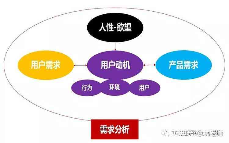 AI文案生成工具：一键解决文章撰写、营销推广与创意策划全流程需求