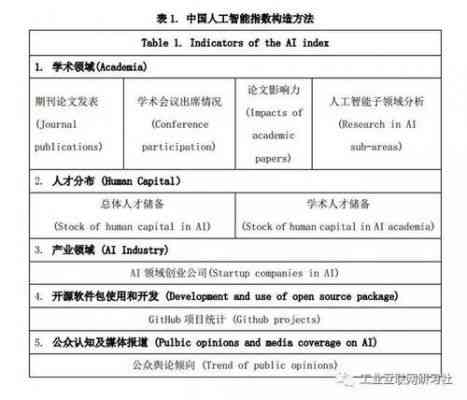 人工AI写作论文题目：全面汇编与创意构思指南