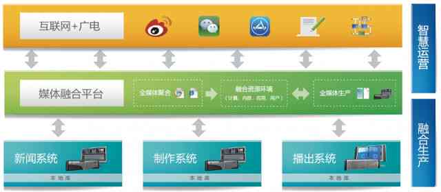 官方授权写作平台：体制内创作资源共享中心