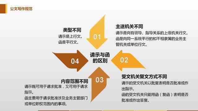体制内写作格式：掌握要求、技巧与规范撰写文章及公文