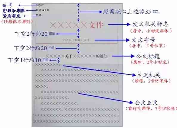 体制内写作格式：掌握要求、技巧与规范撰写文章及公文