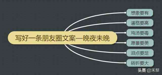 全面攻略：朋友圈文案关键词与发布技巧，解决所有发圈难题