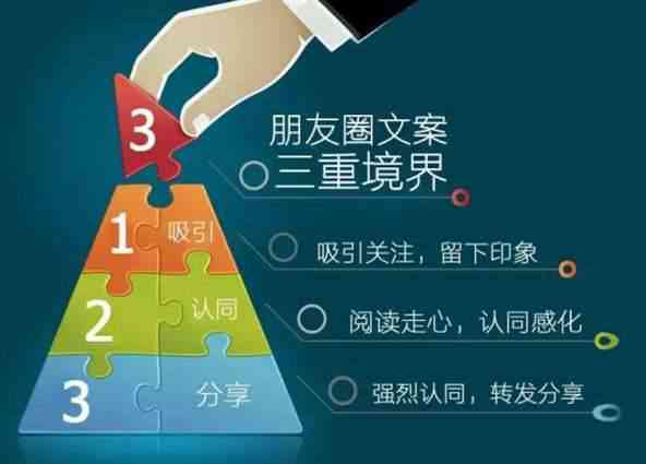 全面攻略：朋友圈文案关键词与发布技巧，解决所有发圈难题