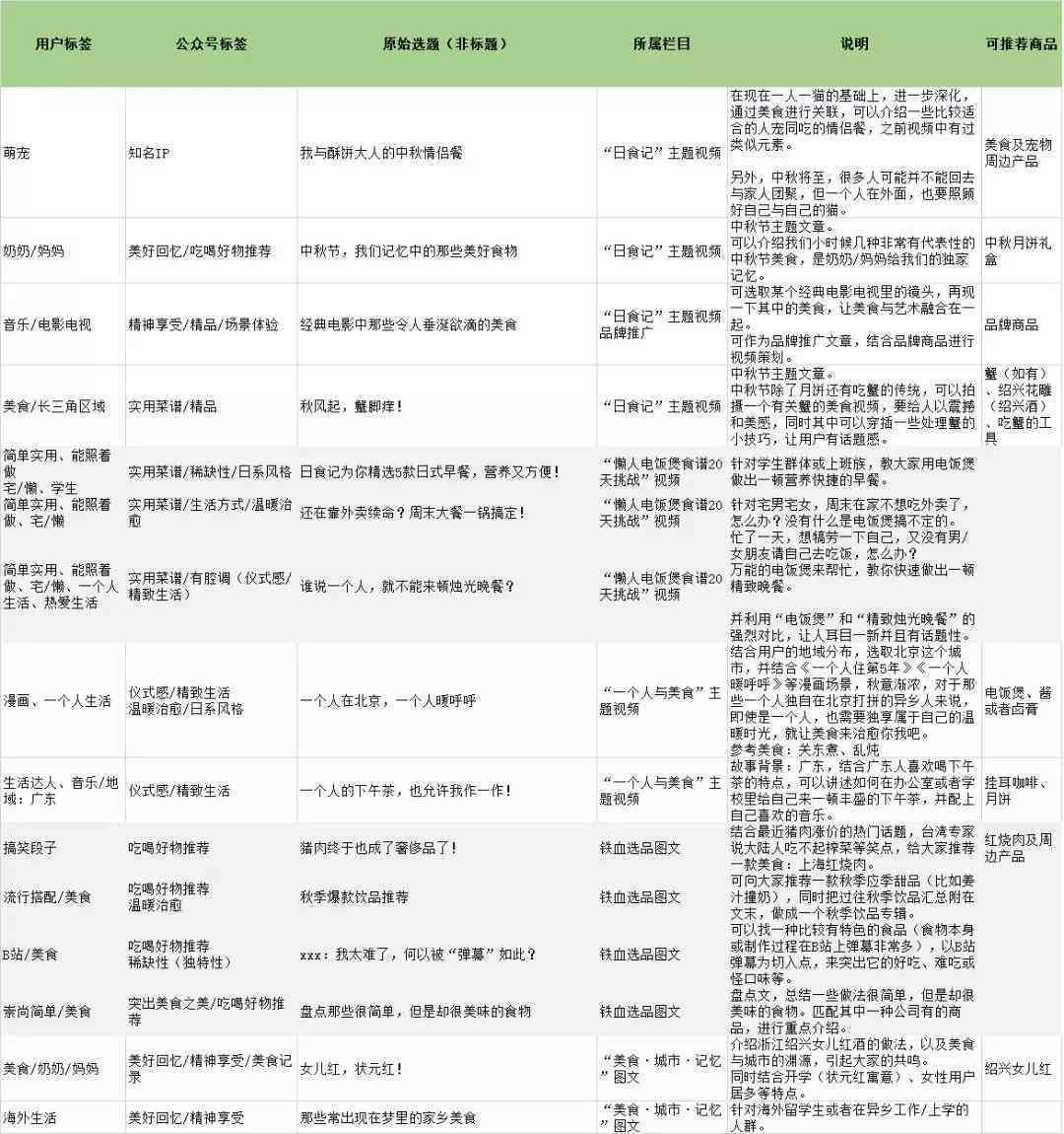 全面攻略：朋友圈文案创意写作与热门话题精选指南