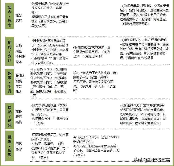 全面攻略：朋友圈文案创意写作与热门话题精选指南
