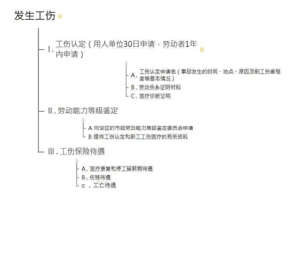 工伤认定必备：如何选择与提供两名有效证明人及相关证据指南