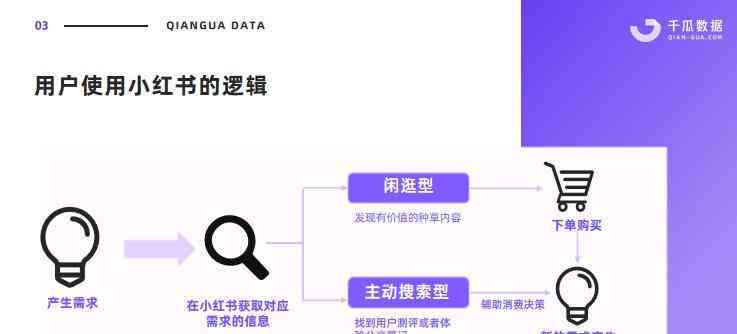 探索小红书AI文案创作：优势、挑战与实际应用指南